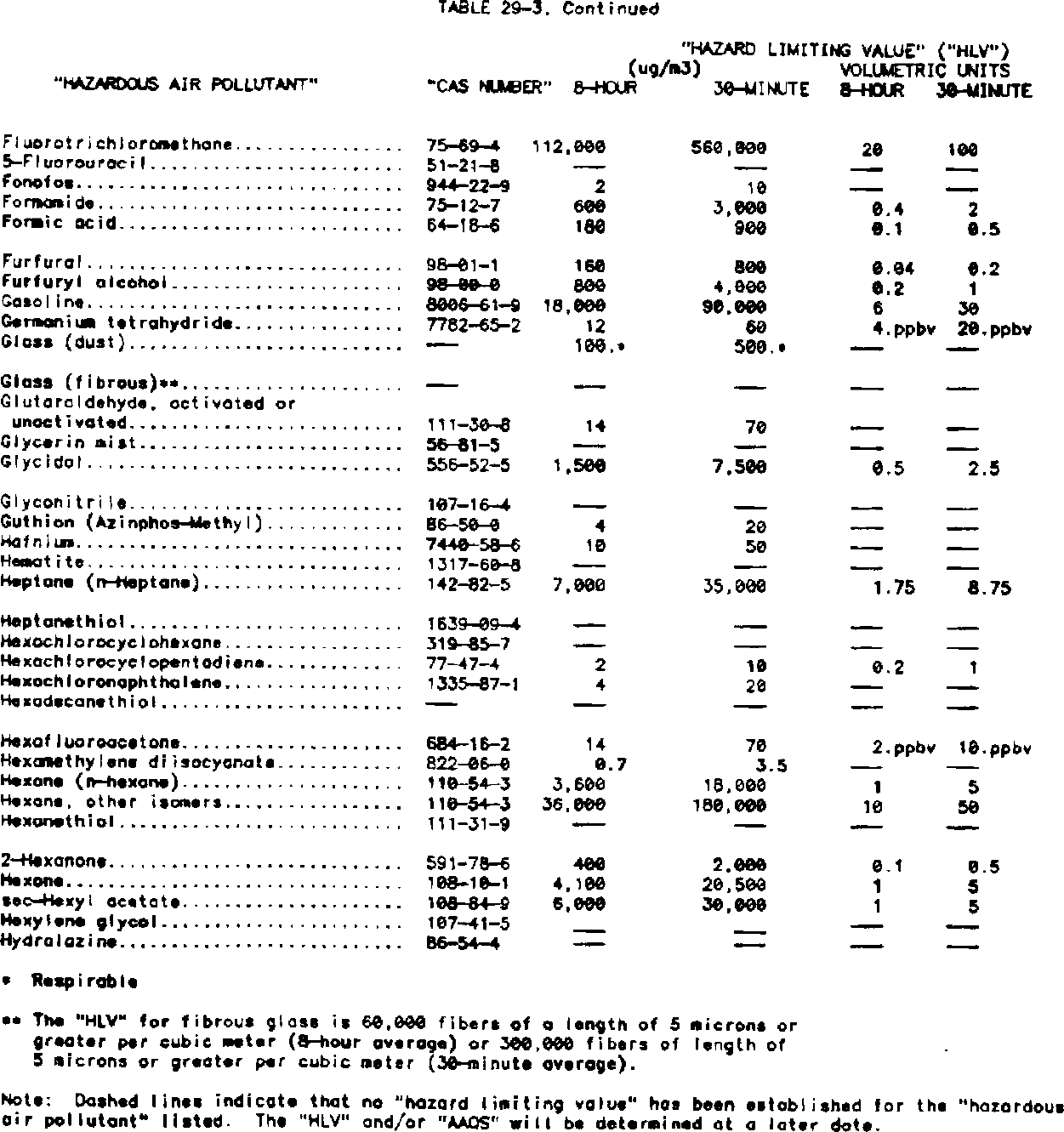 Publisher figure