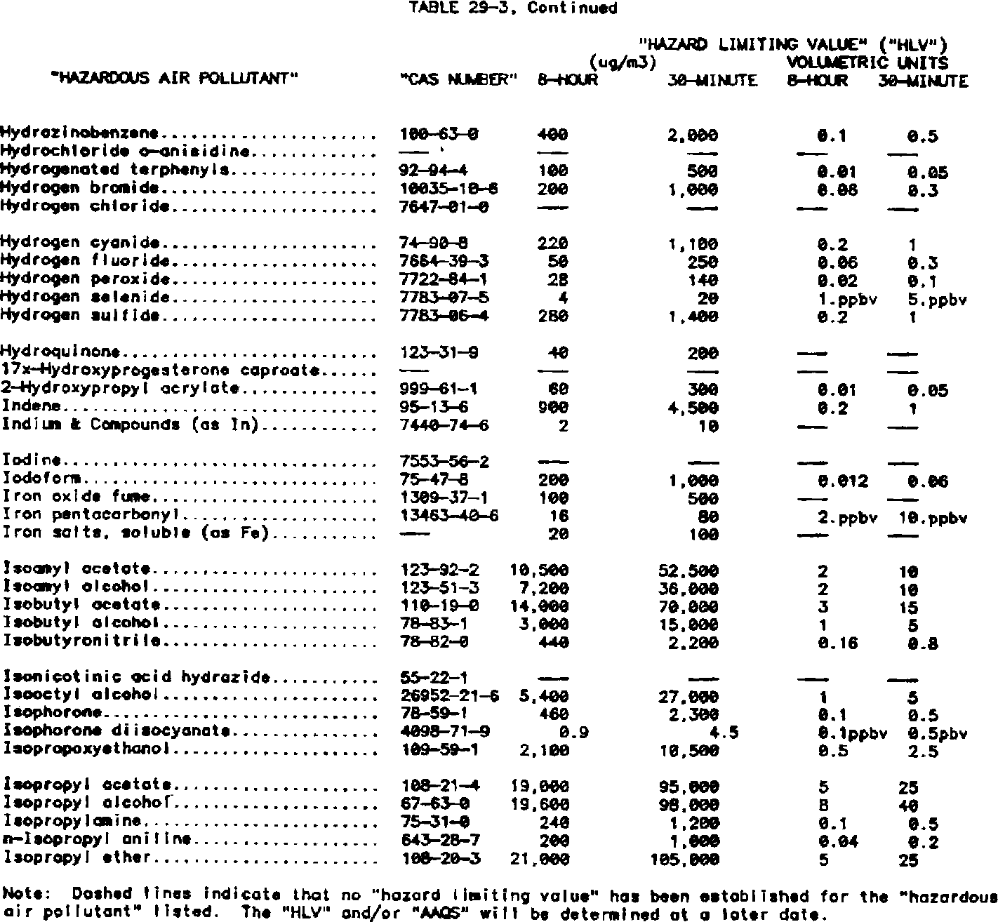 Publisher figure