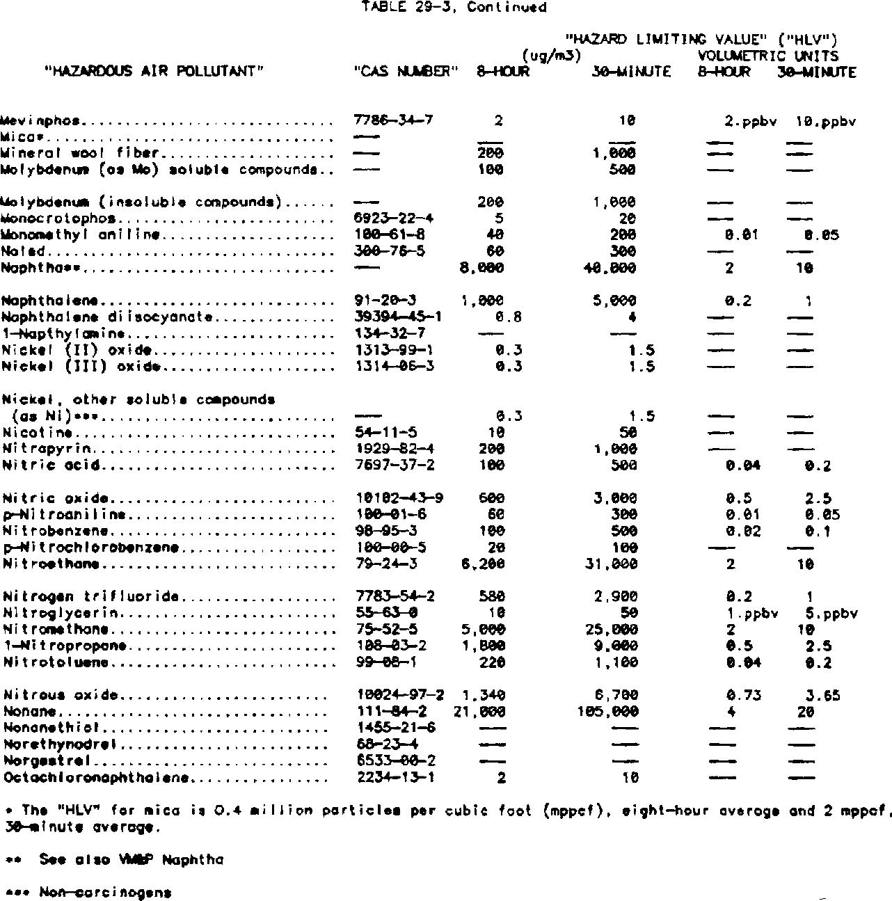 Publisher figure