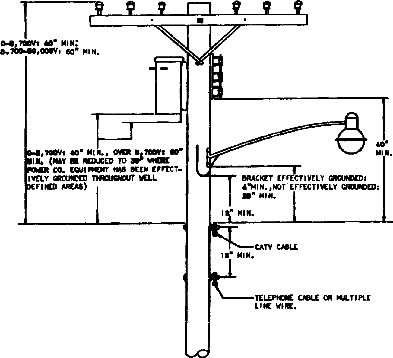 Image of Appendix Aa Plate No. 1 CATV and Telephone Cable on Same Side of Pole