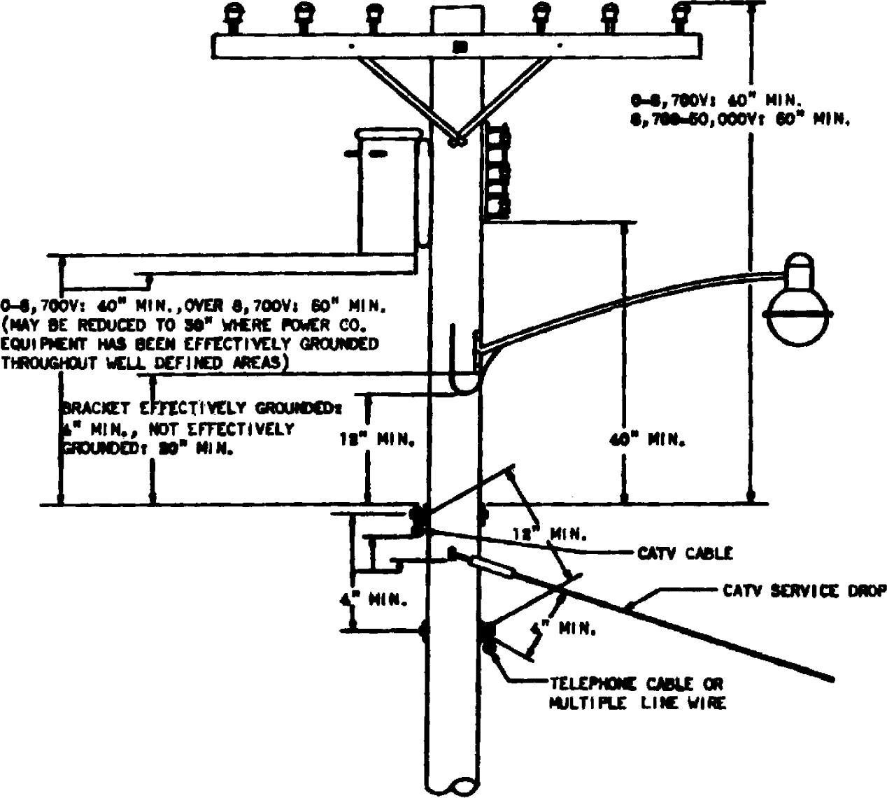 Image of Appendix Aa Plate No. 2 CATV and Telephone Cables on Opposite Sides of Pole