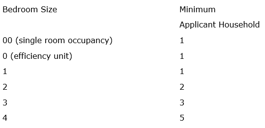 Publisher figure