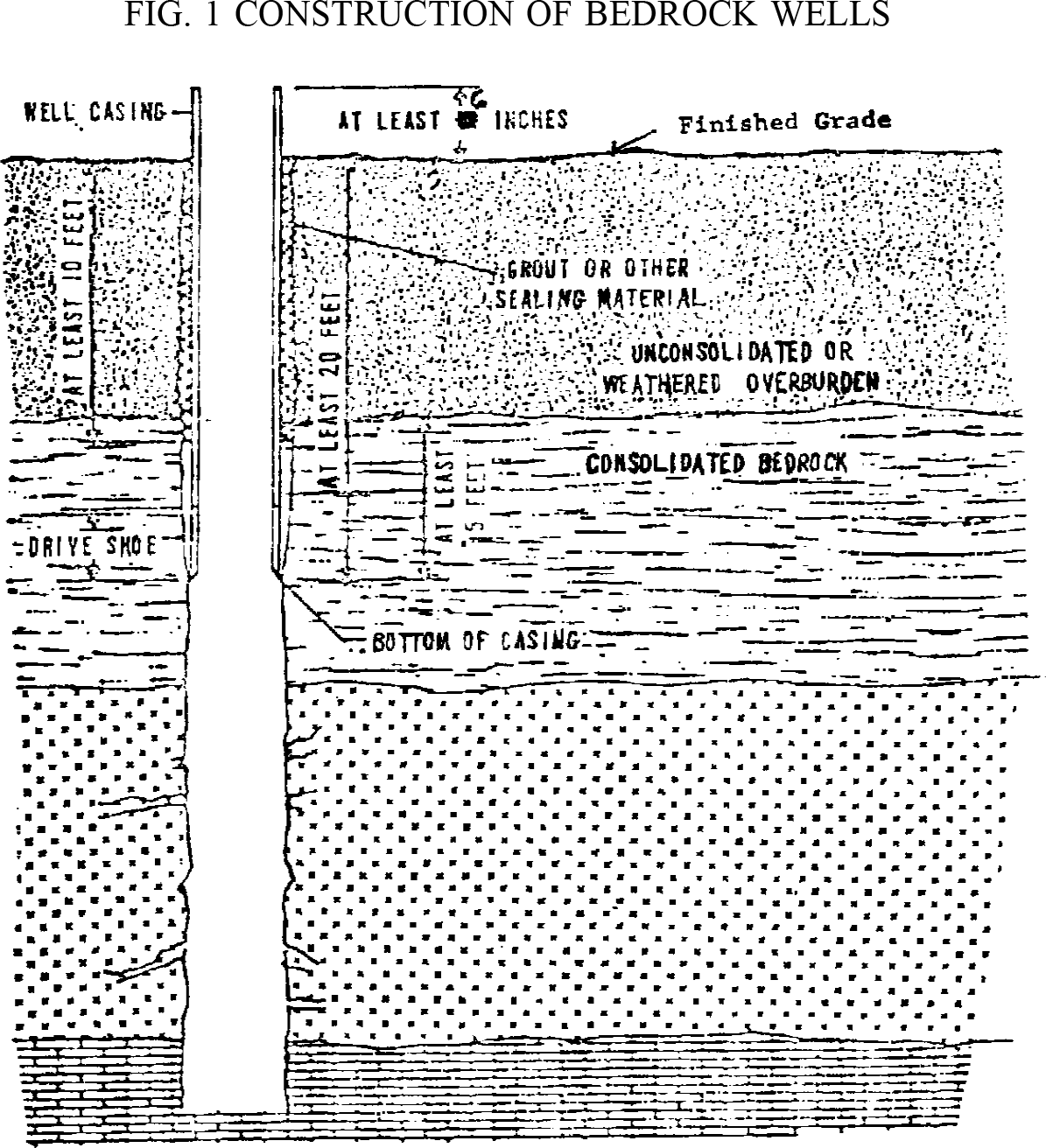 Image of Figure 1 Construction of Bedrock Wells