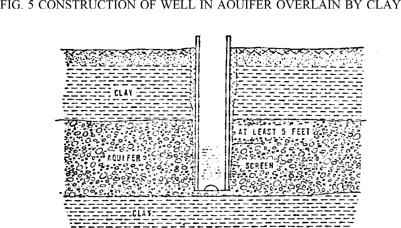 Image of Figure 5 Construction of Well in Aquifer Overlain by Clay