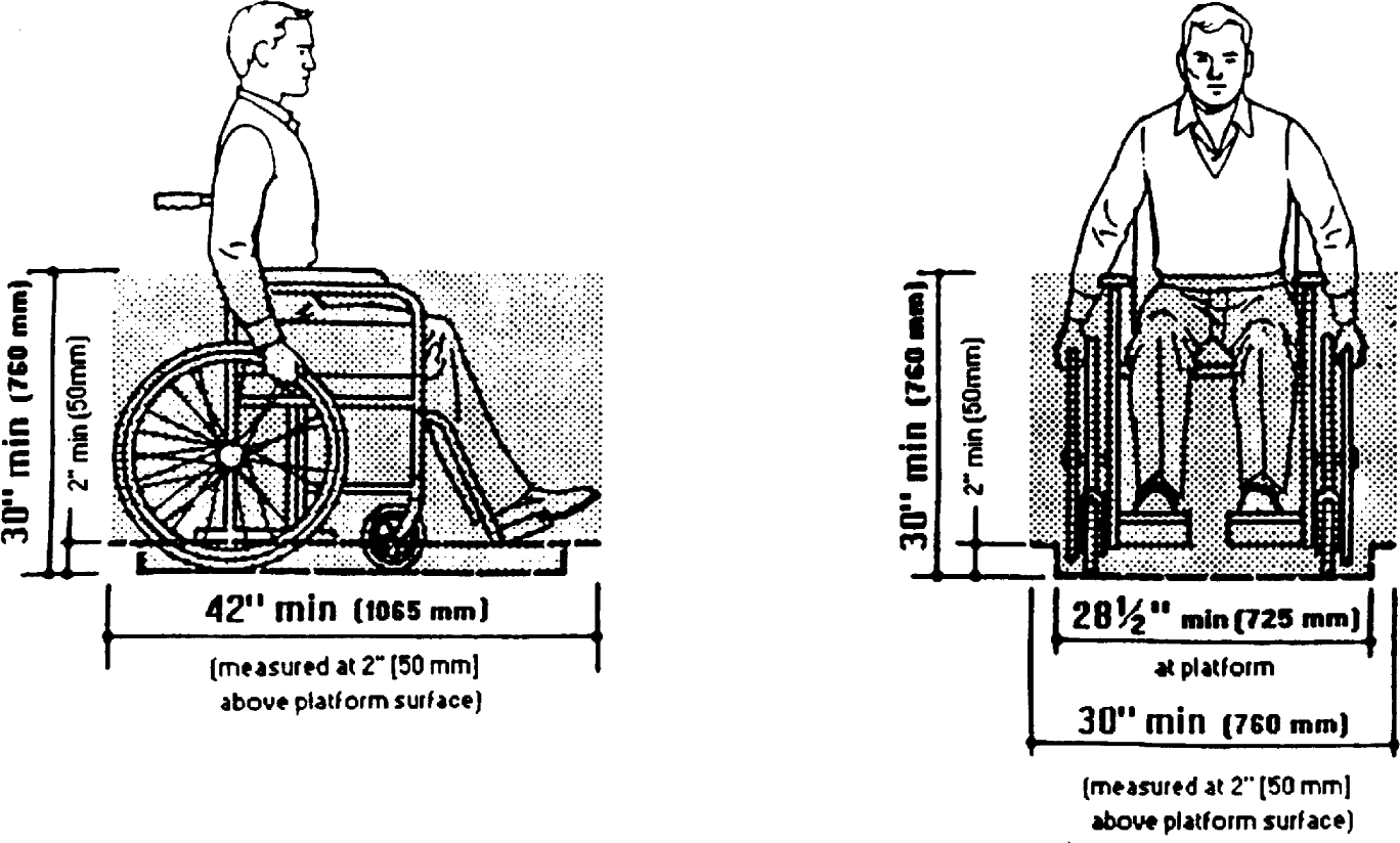 Image of Minimum Clearance Requirements for Class HS, HB, and HV School Bus Lift Platforms