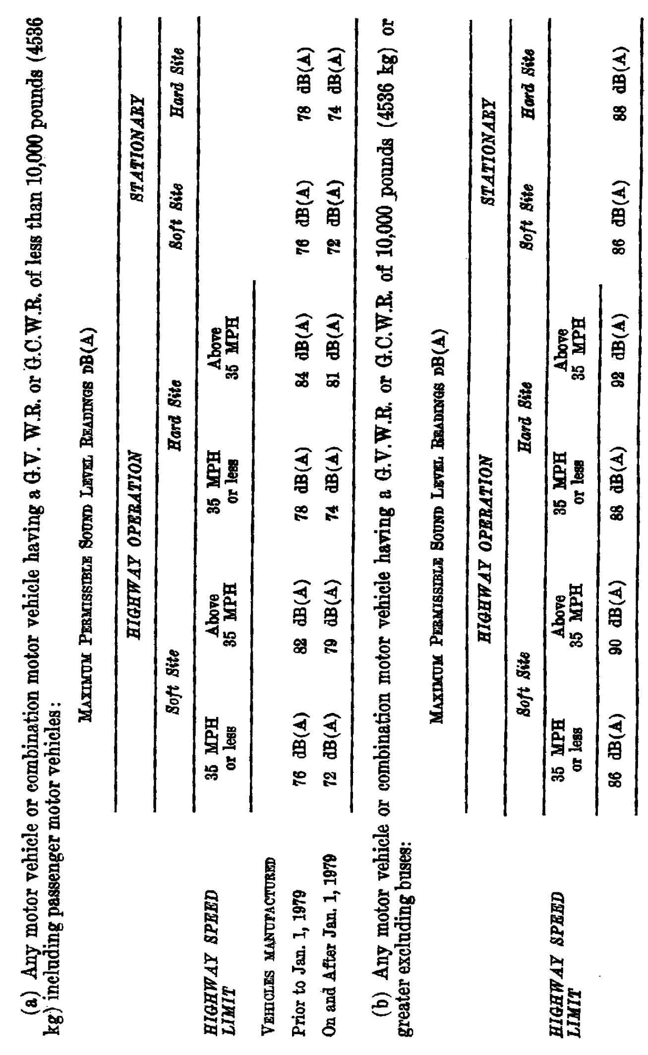 Image of Diagram of Standard Test Site for Maximum Permissible Noise Levels for Vehicles
