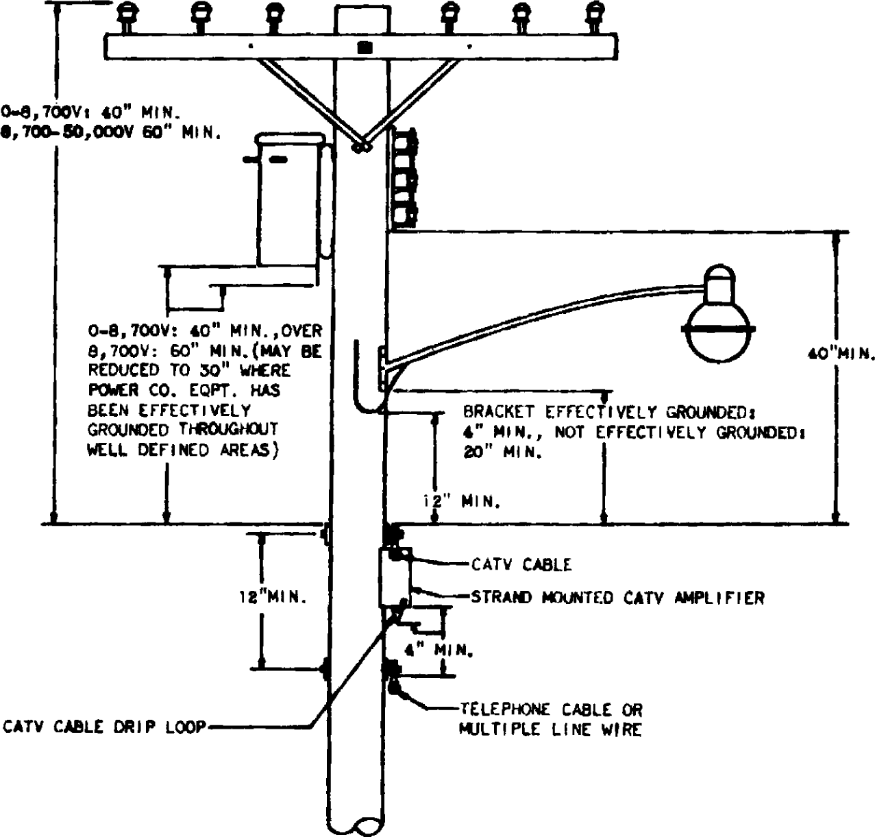 Image of Appendix Aa Plate No. 3 CATV Cable with Strand Mounted Equipment on Same Side of Pole as Telephone Cable