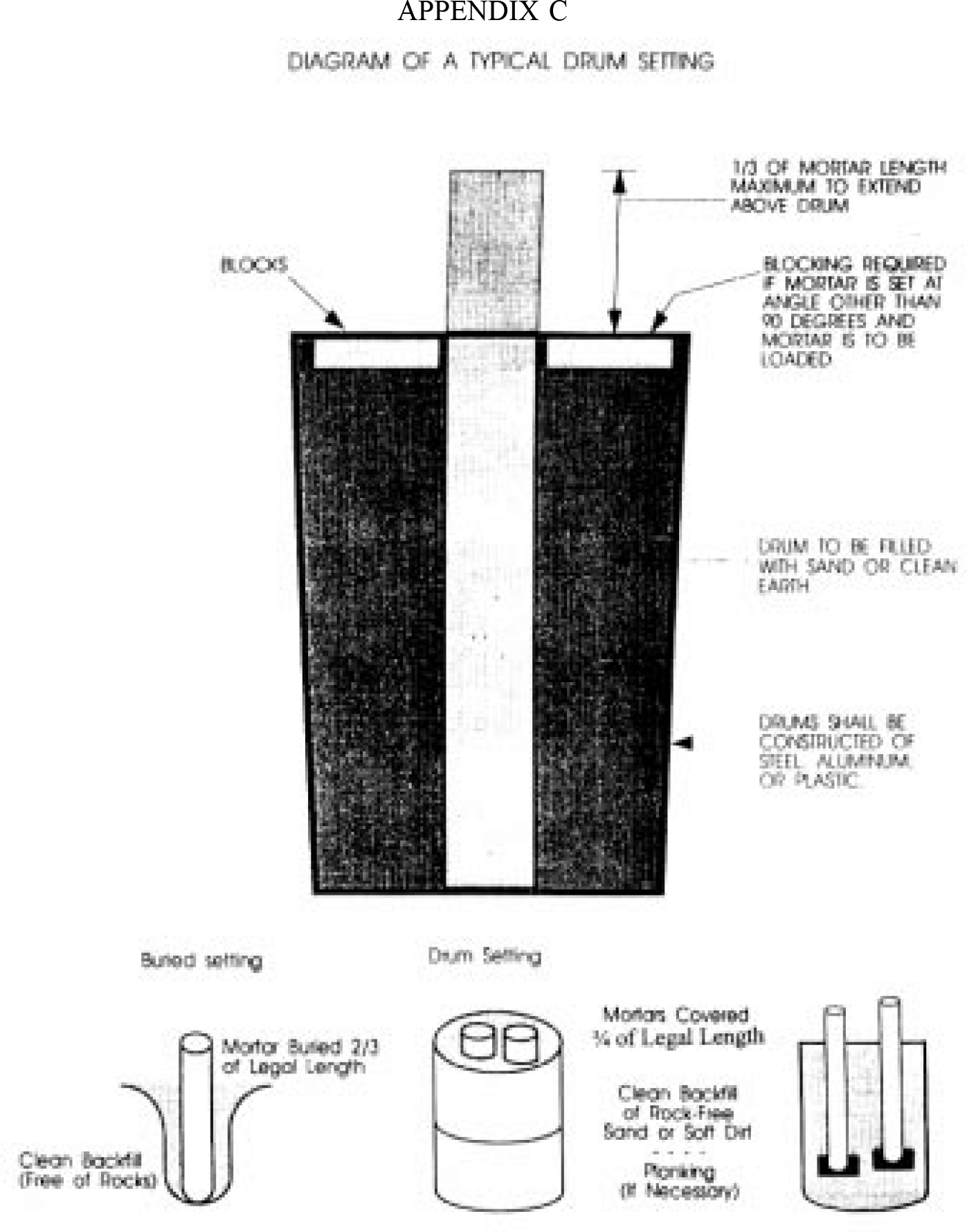 Image of Appendix C Diagram of a Typical Drum Setting (Fireworks)