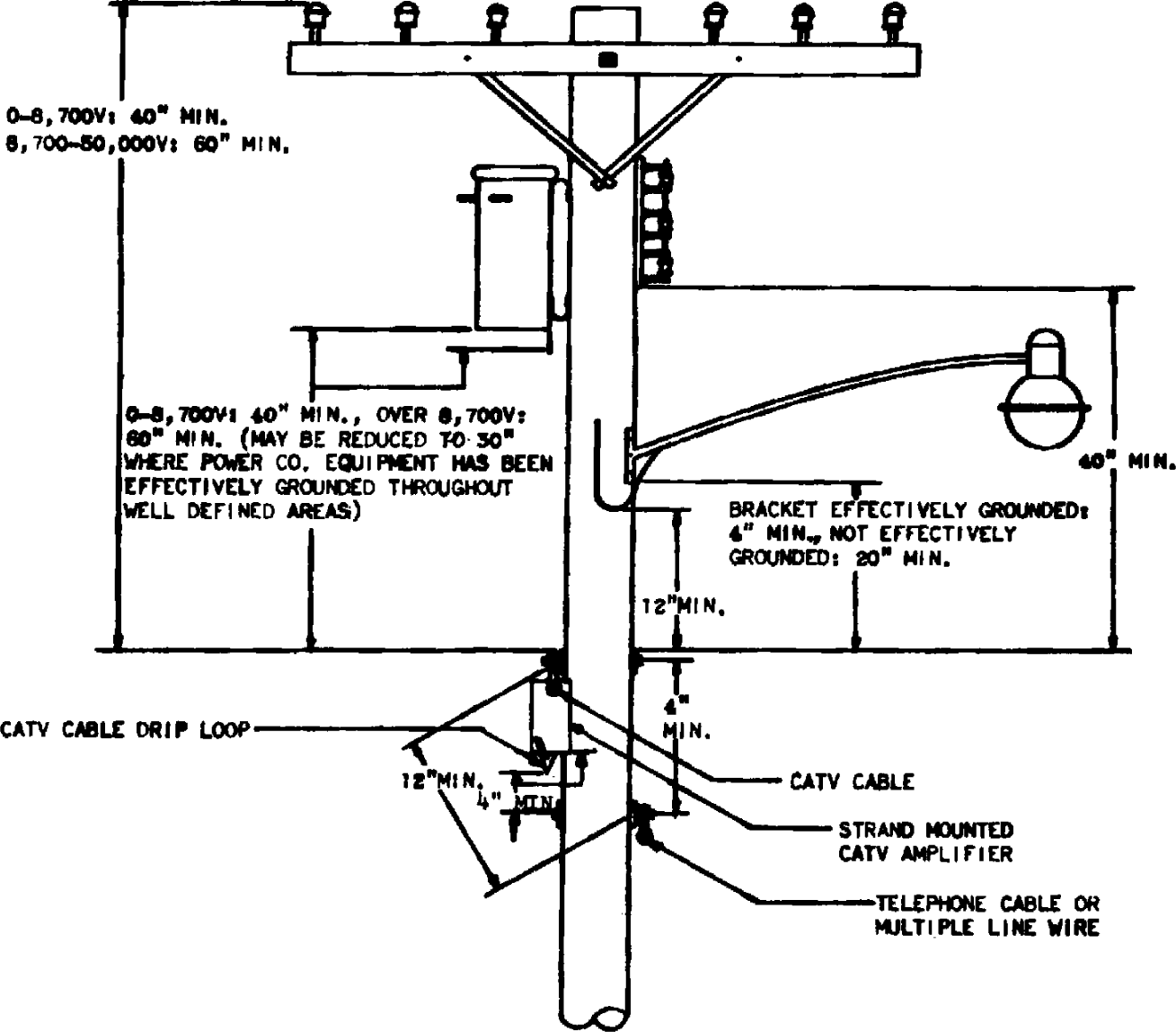 Image of Appendix Aa Plate No. 4 CATV and Telephone Cables on Opposite Sides of Pole with Strand Mounted CATV Equipment