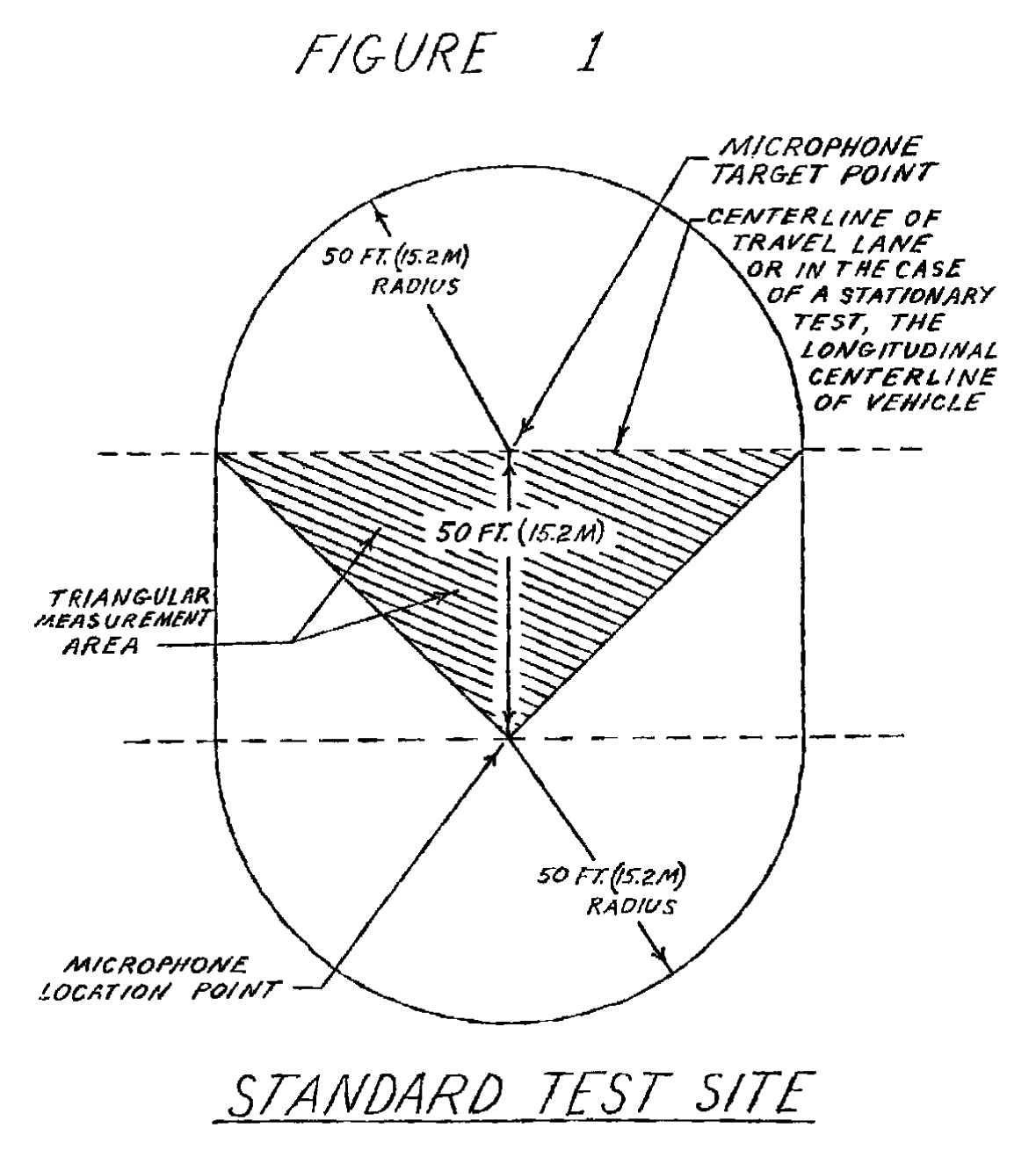 Image of Diagram of Standard Test Site for Maximum Permissible Noise Levels for Vehicles
