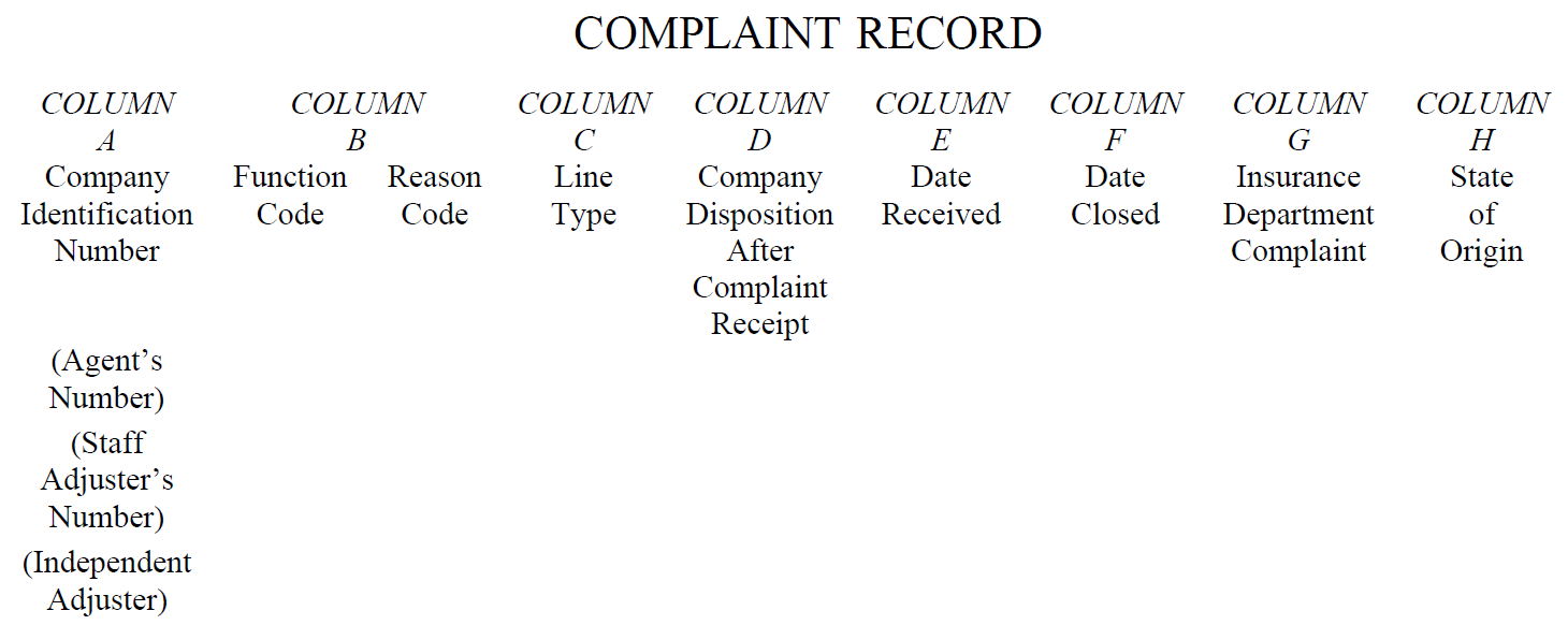 Image of Complaint Record