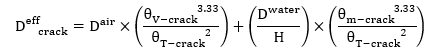 Publisher figure