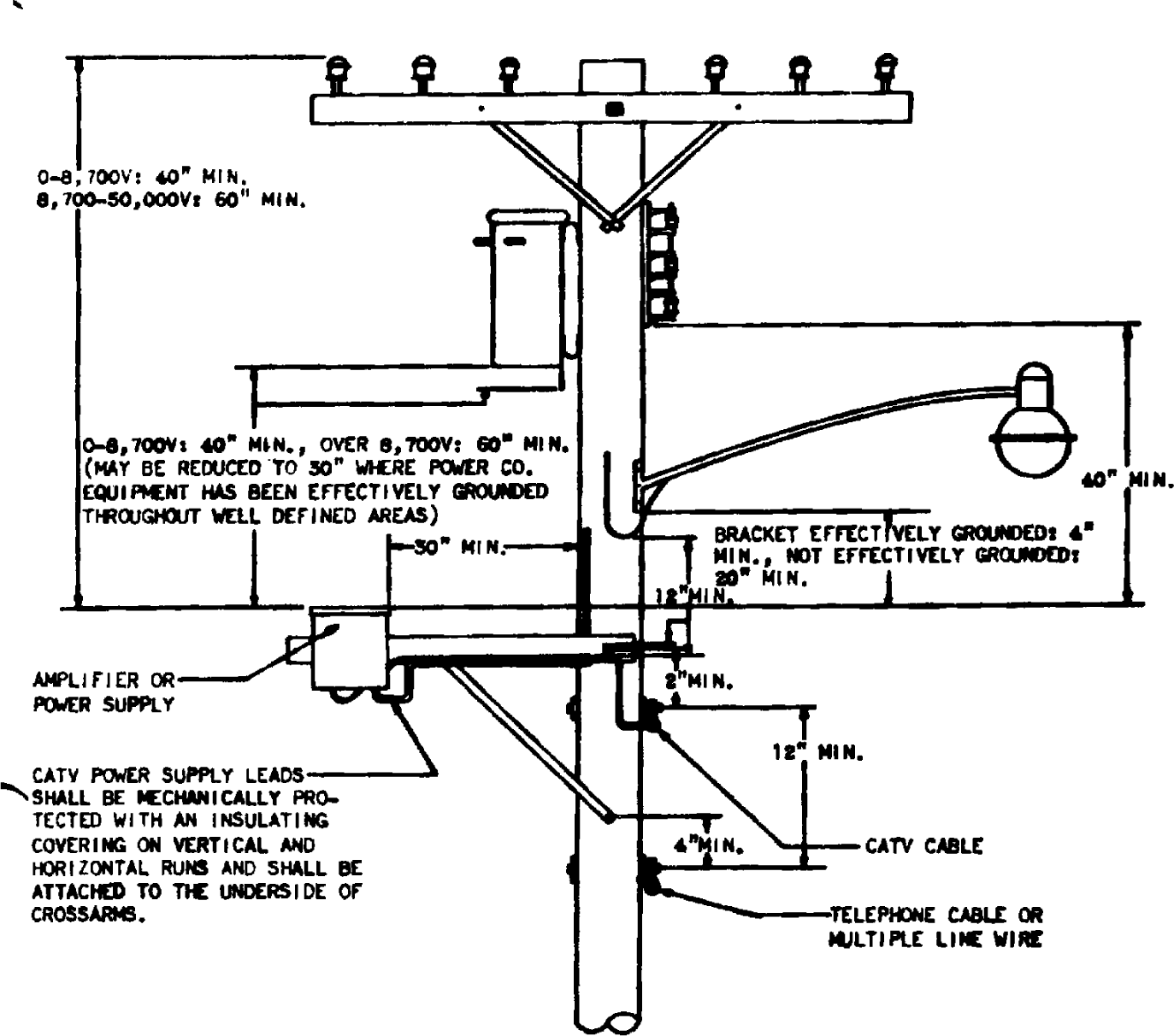 Image of Appendix Aa Plate No. 5 CATV and Telephone Cables on Same Side of Pole with Crossarm Mounted Amplifier and/or Power Supply above Telephone Cable