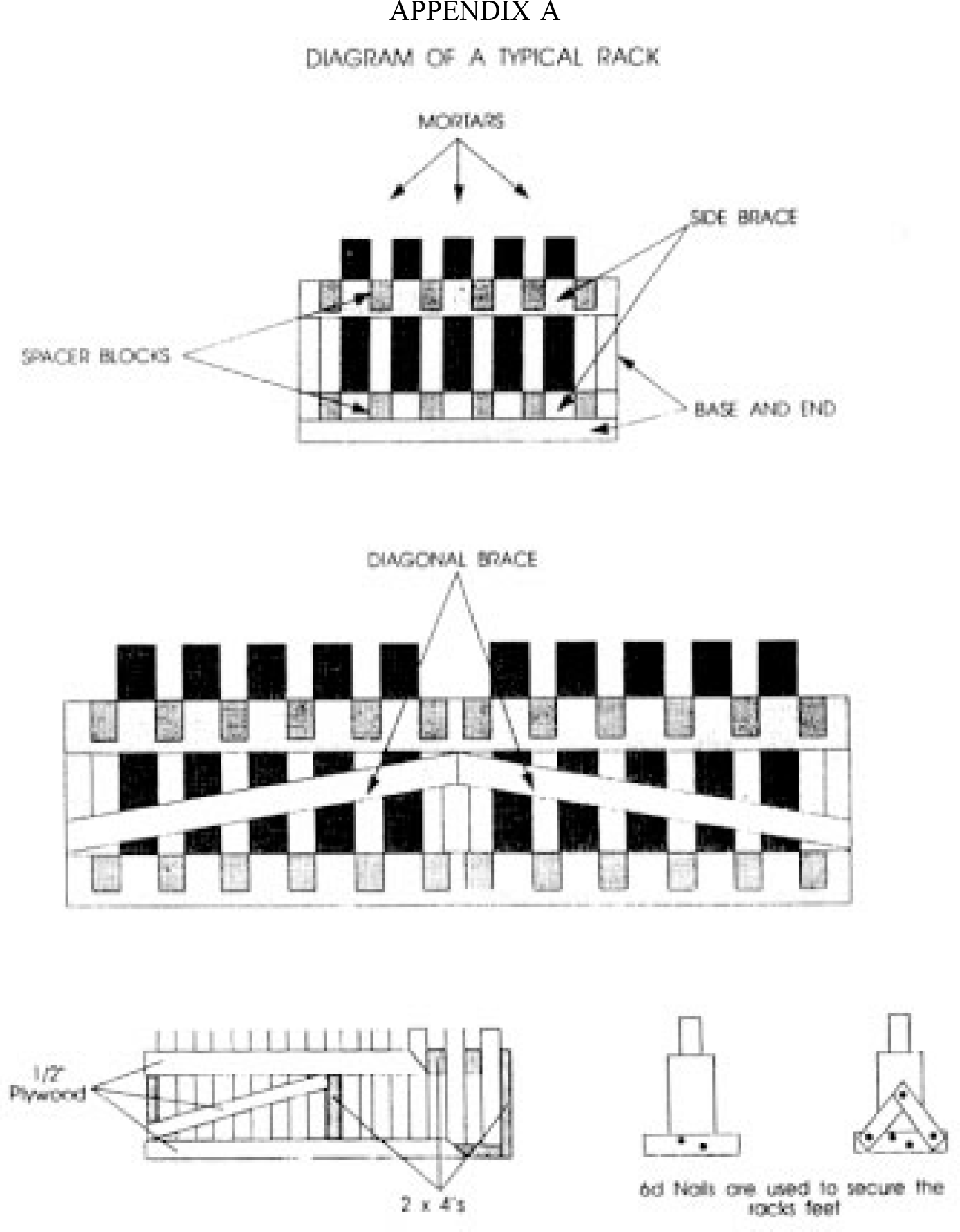 Image of Appendix A Diagram of a Typical Rack (Fireworks)