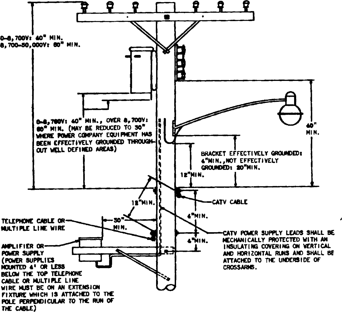 Image of Appendix Aa Plate No. 6 CATV and Telephone Cables on Opposite Side of Pole with Crossarm Mounted Amplifier and Power Supply Less Than 4' Below Telephone Cable Telephone Cable