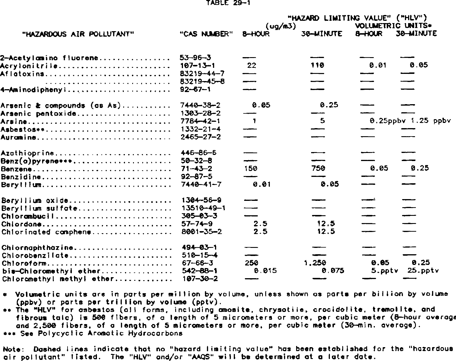Publisher figure