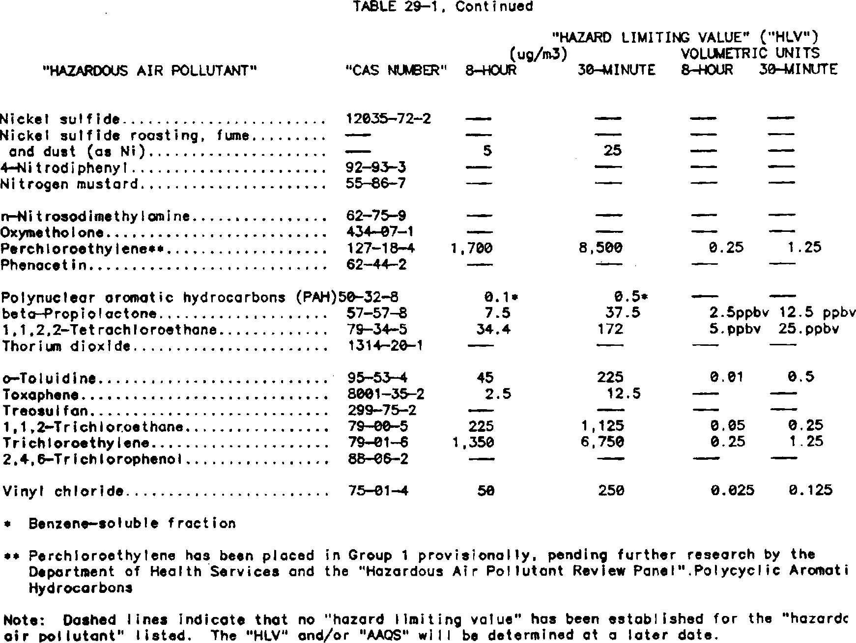 Publisher figure