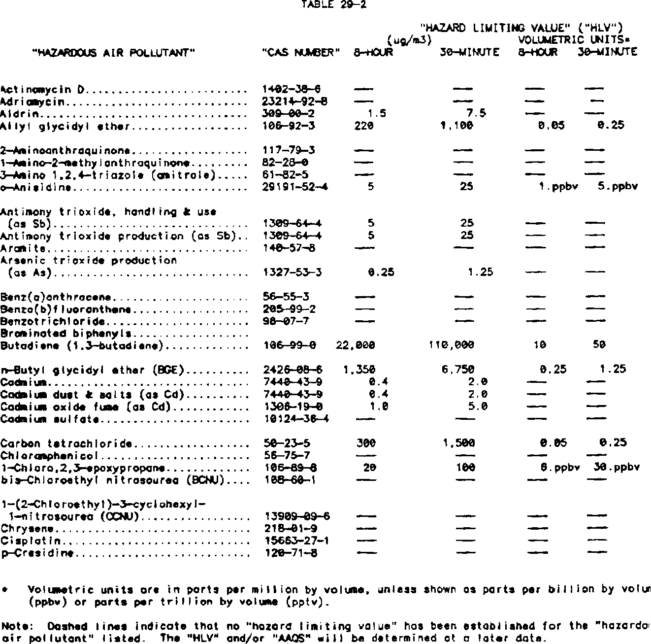 Publisher figure