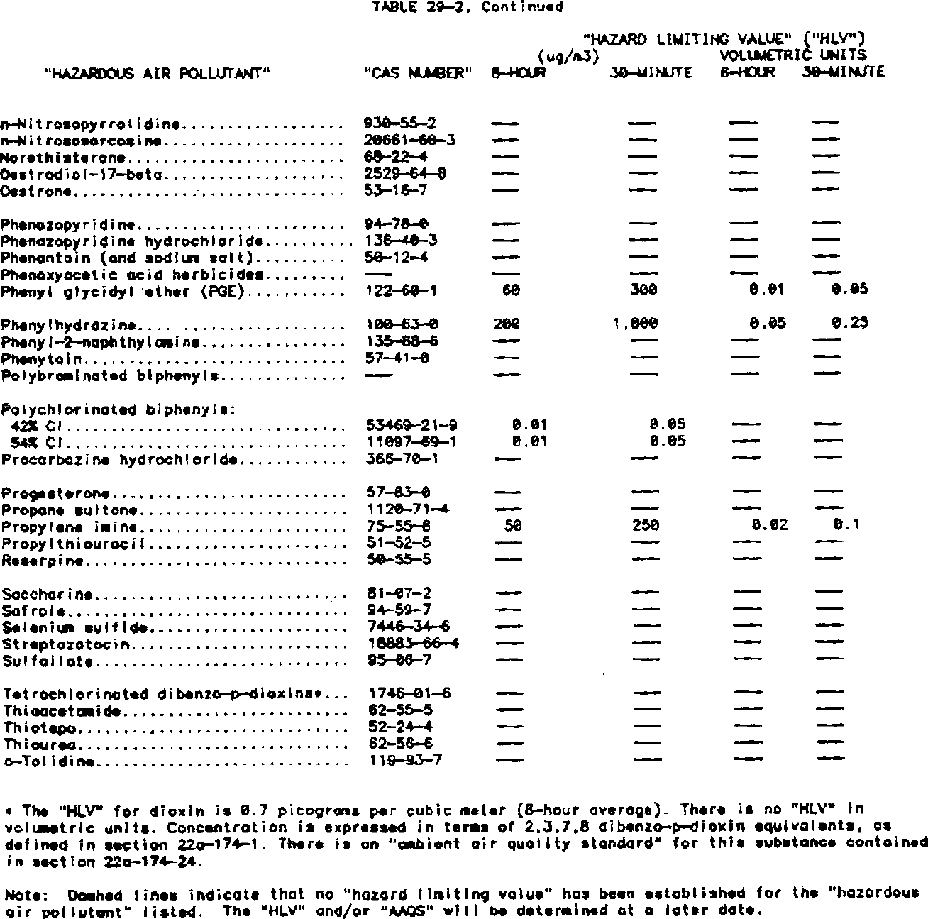Publisher figure