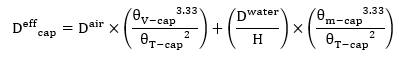 Publisher figure